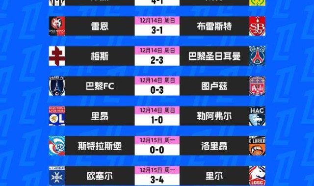 法甲争四乱局！里尔客场生死战，1分之差或改写欧冠命运？